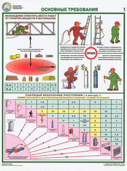 ПС15 Организация рабочего места газосварщика (ламинированная бумага, А2, 4 листа) - Плакаты - Сварочные работы - . Магазин Znakstend.ru