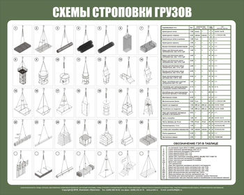 Схема строповки st46P (пластик, 1000х800мм) - Схемы строповки и складирования грузов - . Магазин Znakstend.ru