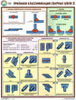 ПС60 Признаки классификации сварных швов (бумага, А2, 3 листа) - Плакаты - Сварочные работы - . Магазин Znakstend.ru