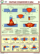 ПС61 сварные соединения и швы (ламинированная бумага, a2, 3 листа) - Охрана труда на строительных площадках - Плакаты для строительства - . Магазин Znakstend.ru
